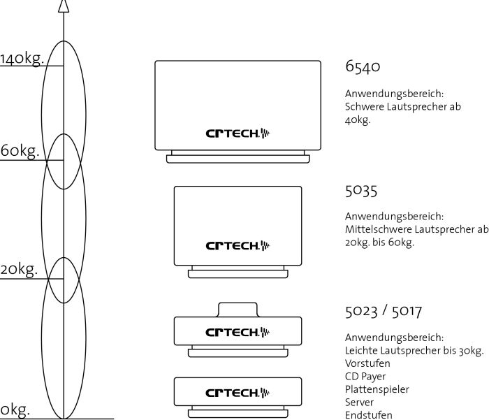 Sound Supports crTECH